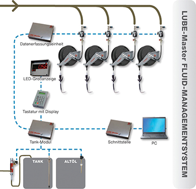 tl_files/inhalte/video-bilder/Oelmanagement1-klein.jpg